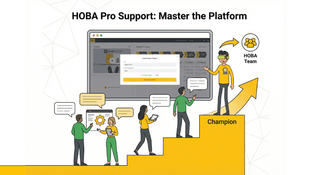 HOBA Support